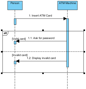 visual paradigm sequence diagram guard