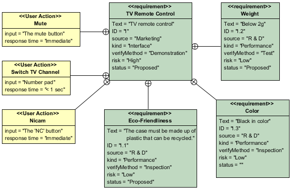 visual paradigm requirements diagram example