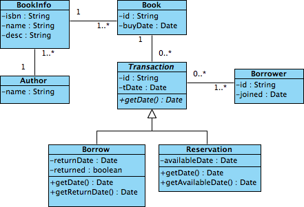 35 How To Generate Class Diagram In Eclipse - Wiring ...
