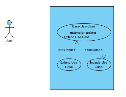 Create Use Case Diagram using Open API - Visual Paradigm ...