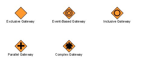 Different types of gateway