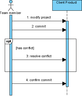 09-commit-idea