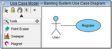 A use case diagram is formed