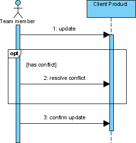 12-update-idea