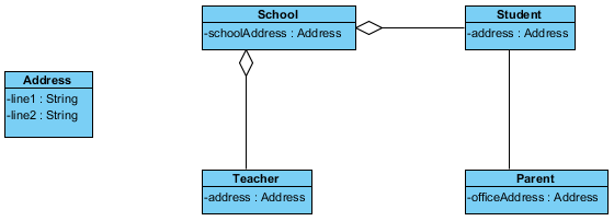 Export Uml Class Diagram To Microsoft Excel Visual Paradigm Know How 2224