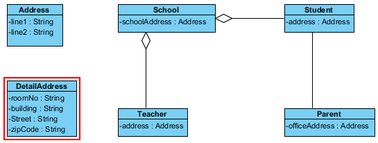 Class DetailAddress is created