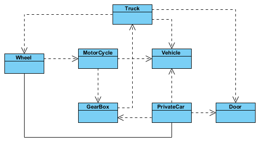 Class diagram - Vehicle