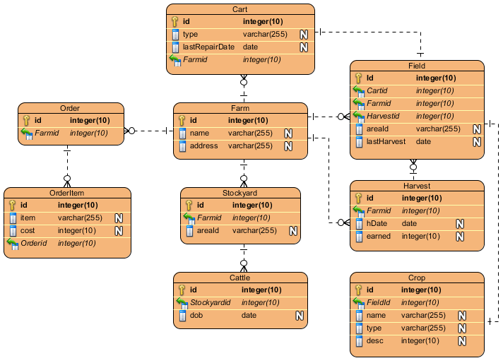 Sample Of Erd Diagram