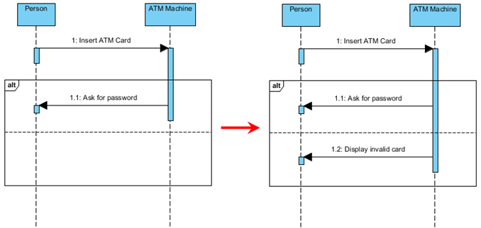 visual paradigm sequence diagram loop condition