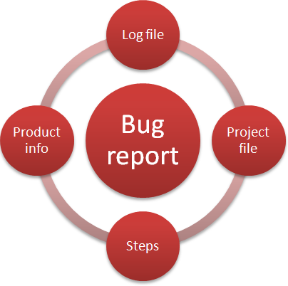 01-bug-report-component - Visual Paradigm Know-how