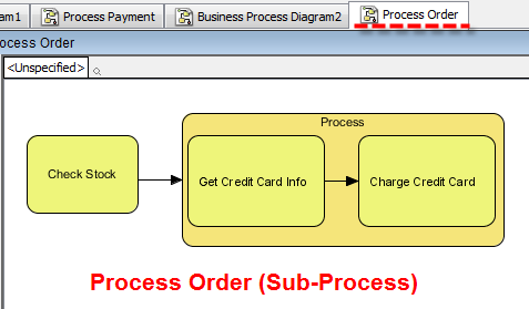 Process Order Sub-Process