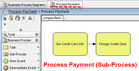 Process Payment Sub-Process
