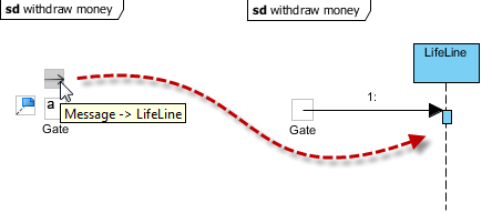 08 - create a new lifeline in the withdraw money sequence diagram