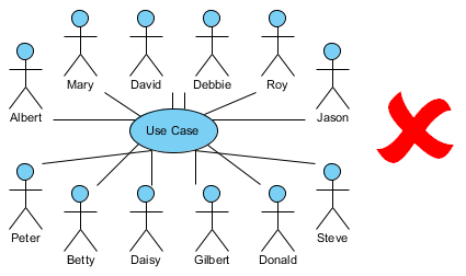 Mastering Use Case Diagrams: 10 Essential Tips for Clarity and Effectiveness