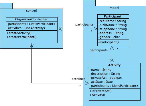 Uml Diagrams From Java Code In Eclipse - Food Ideas