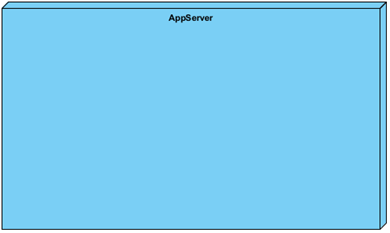 Create AppServer Node in deployment Diagram
