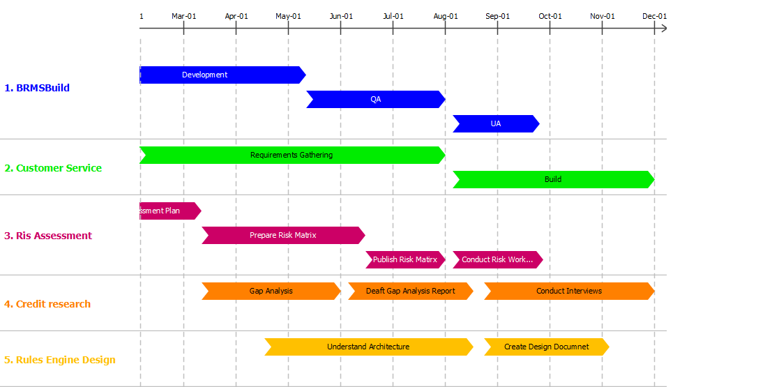 Create an Implementation Plan Diagram Using Open API - Visual Paradigm ...