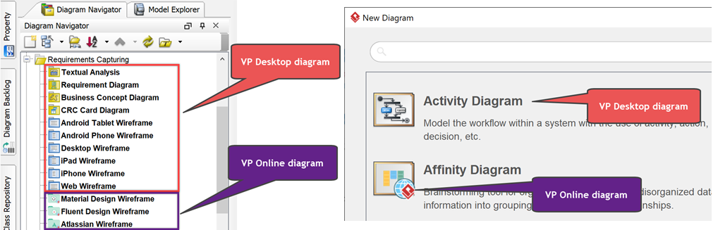 VP Desktop and VP Online diagrams