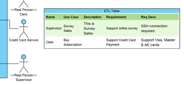 ETL table show as legend in diagram