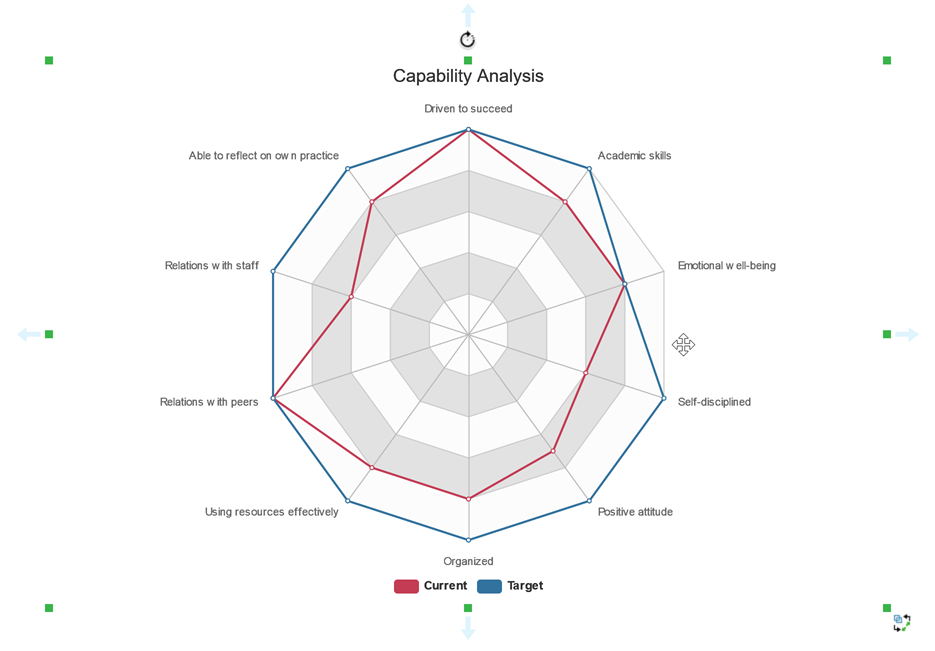 Specify Max Value In Radar Chart Visual Paradigm Know How