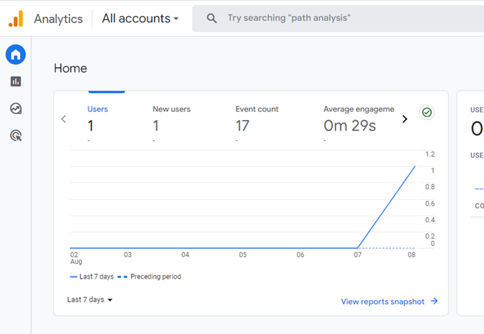 Login to your Google Analytics Account