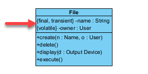 Show attribute code details