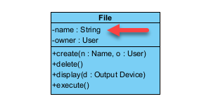 Show attribute data type