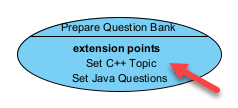 Show use case extension point