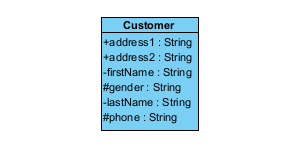Sort attributes by name