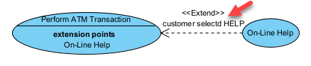 Show use caes extend condition