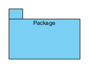Show package name inside body