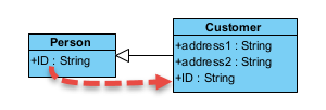 Show inherit attributes