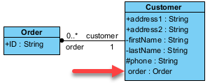 Show reference attributes