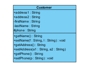 To show or hide operation's return type