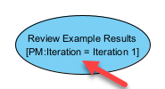 Show project management iteration property