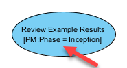 Show project management phrase property