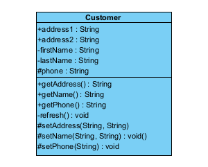 Sort operation by name