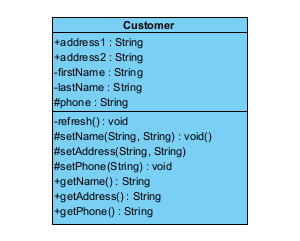 Sort operation by visibility