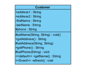 Sort operation by stereotype