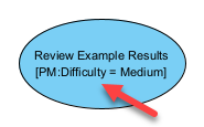 Show project management difficulty property