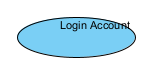 Show shape caption at top right