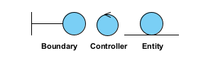 Display class as Robustness Analysis icon