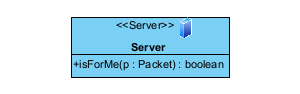 Display class in standard UML notation