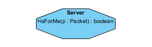 Display class with primitive shape