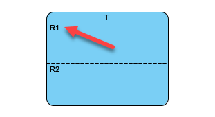 Display region name