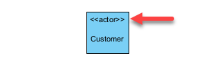 Display actor as box shape with keyword