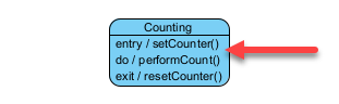 Display state internal activities