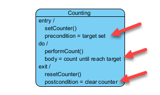 Display precondition, postcondition and body of state internal activities