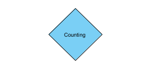Display state using primitive shape